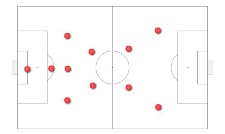 Jorge Amado, os evangelhos e o catenaccio