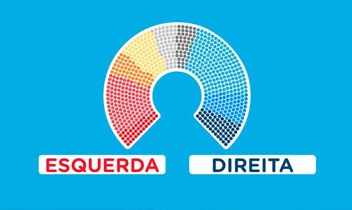 Mato Grosso do Sul é o quinto estado do Brasil com a maior parcela de eleitores de esquerda